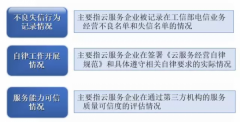 九鼎国际官网登录注册